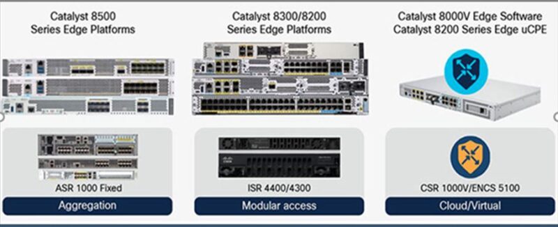 Cisco Catalyst 8K Router Nedir? - Business Tech Bilişim Hizmetleri
